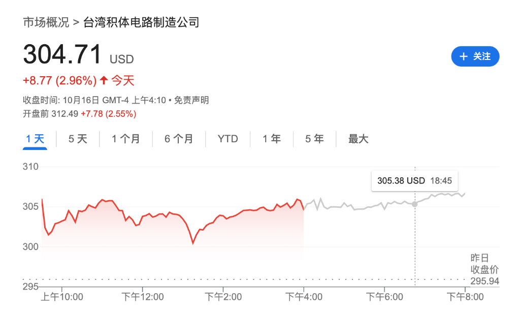 盈利乐观情绪压倒贸易担忧<strong></p>
<p>比特儿海外</strong>，美股三大期指集体上涨，科技股盘前多数走高，金银维持强势，加密货币震荡