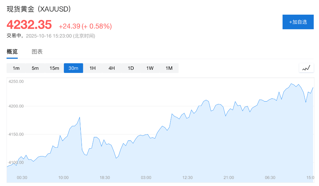 盈利乐观情绪压倒贸易担忧<strong></p>
<p>比特儿海外</strong>，美股三大期指集体上涨，科技股盘前多数走高，金银维持强势，加密货币震荡