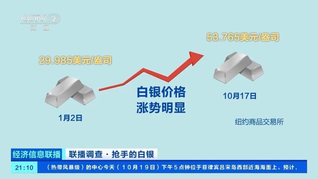 今年涨幅超70%<strong></p>
<p>比特儿官网</strong>，表现胜过黄金，这种贵金属为何价格暴涨？