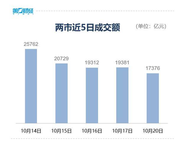 收盘丨创业板指冲高回落涨近2%<strong></p>
<p>比特儿官网</strong>，两市成交额缩量超2000亿