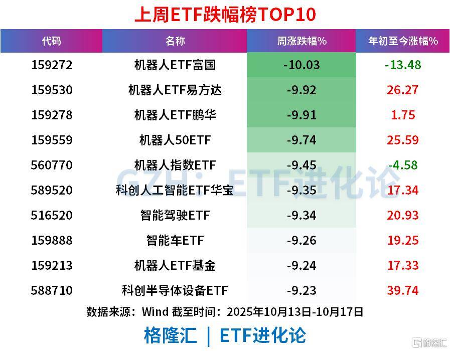 上周ETF全市场净流入608亿元<strong></p>
<p>比特儿官网</strong>，股票ETF净流入超300亿元