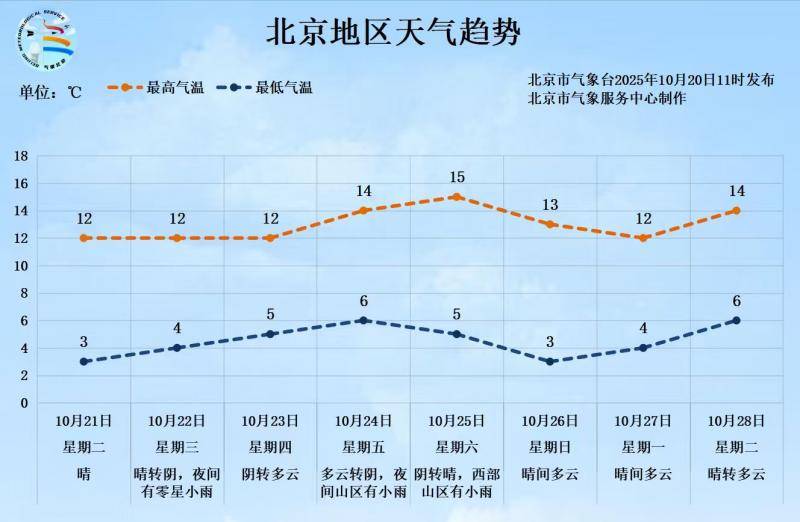 -0.5℃<strong></p>
<p>比特儿海外版</strong>！北京入冬时间或提前 前暖后冷体感更冷