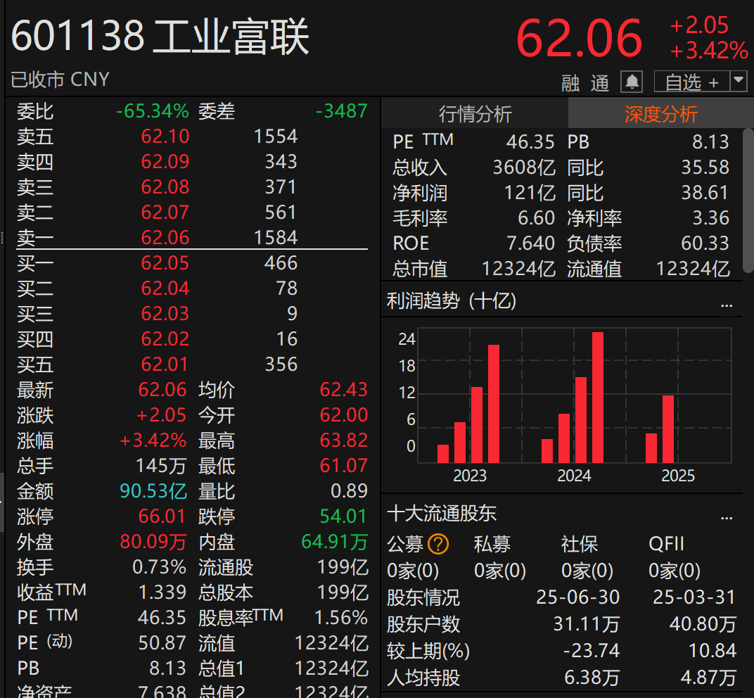 刚宣布！万亿A股巨头<strong></p>
<p>比特儿海外版</strong>，大手笔分红！