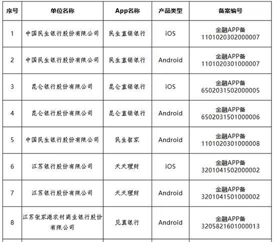 多家银行官宣：关停、迁移<strong></p>
<p>比特儿海外版</strong>！