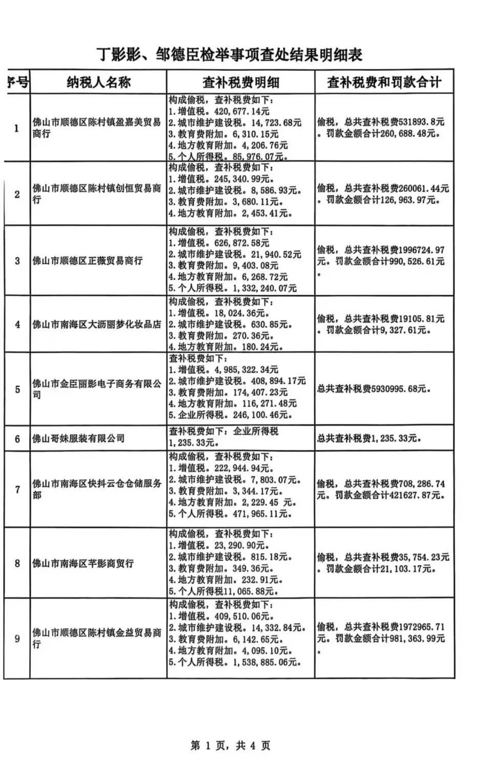 被举报涉嫌偷税<strong></p>
<p>比特儿国际</strong>,千万网红直播间“嚣张”回应:要封我的号?你算老几