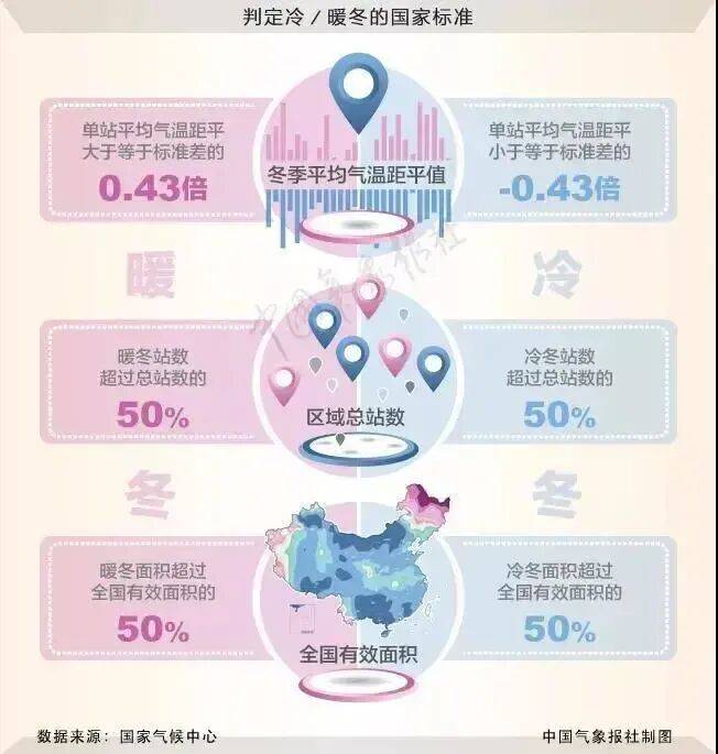 今年冬天是“超级冷冬”<strong></p>
<p>比特儿国际</strong>？最新回应