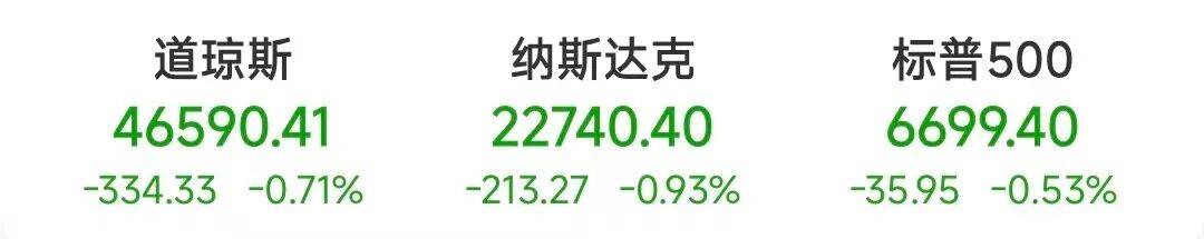 史上首次<strong></p>
<p>比特儿国际</strong>！突破38万亿美元！美股大跌