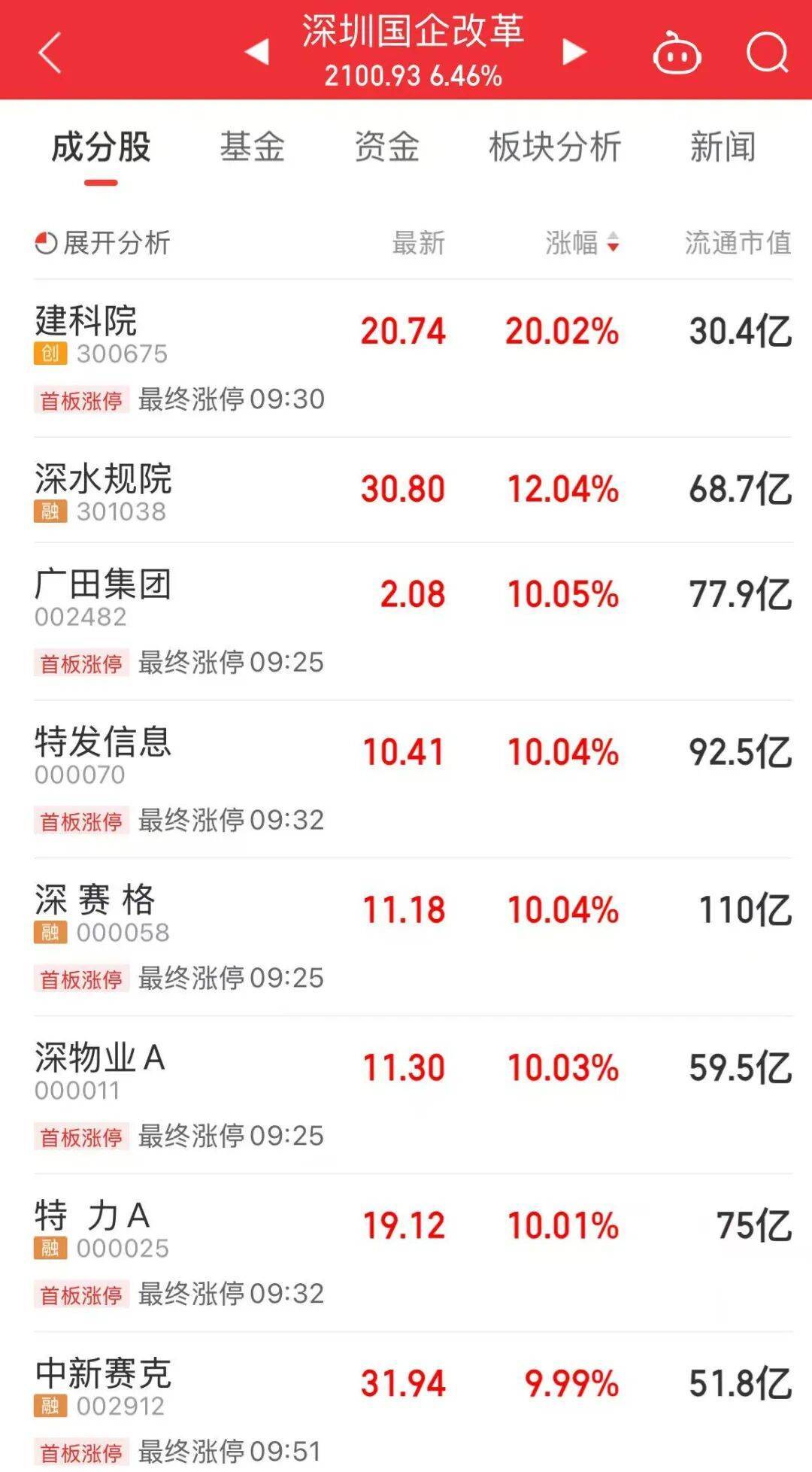 5分钟封涨停!人气龙头股<strong></p>
<p>下载比特儿</strong>,10天9板