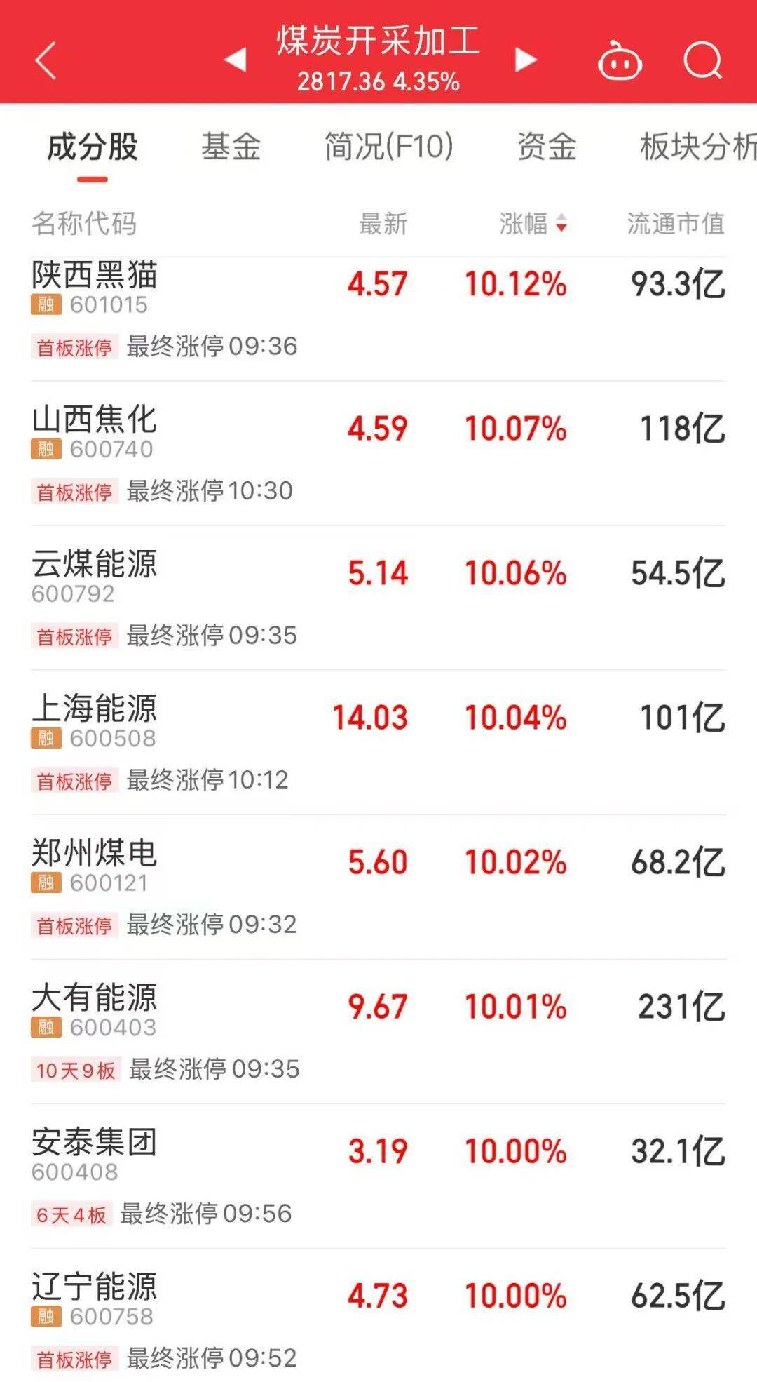 5分钟封涨停!人气龙头股<strong></p>
<p>下载比特儿</strong>,10天9板