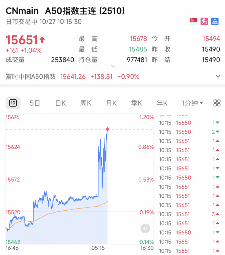 A股<strong></p>
<p>比特儿网站</strong>,突发!A50直线猛拉!发生了什么?