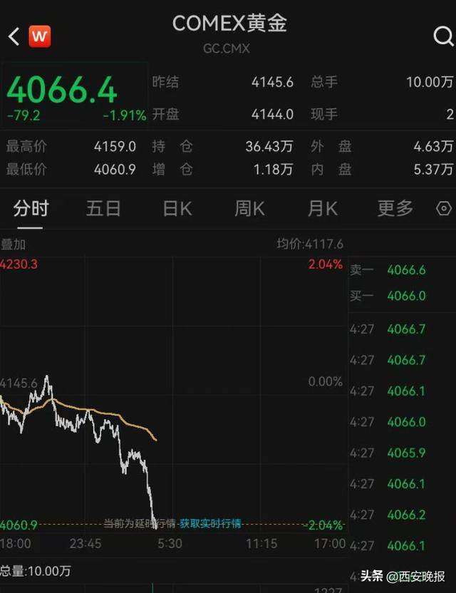 午后突发,黄金再度大跳水,现货黄金一度大跌1.92%<strong></p>
<p>比特儿网站</strong>。