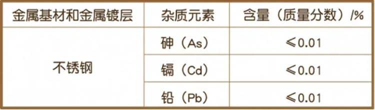 这种保温杯别再用了<strong></p>
<p>比特儿海外交易平台</strong>,可能引发慢性中毒