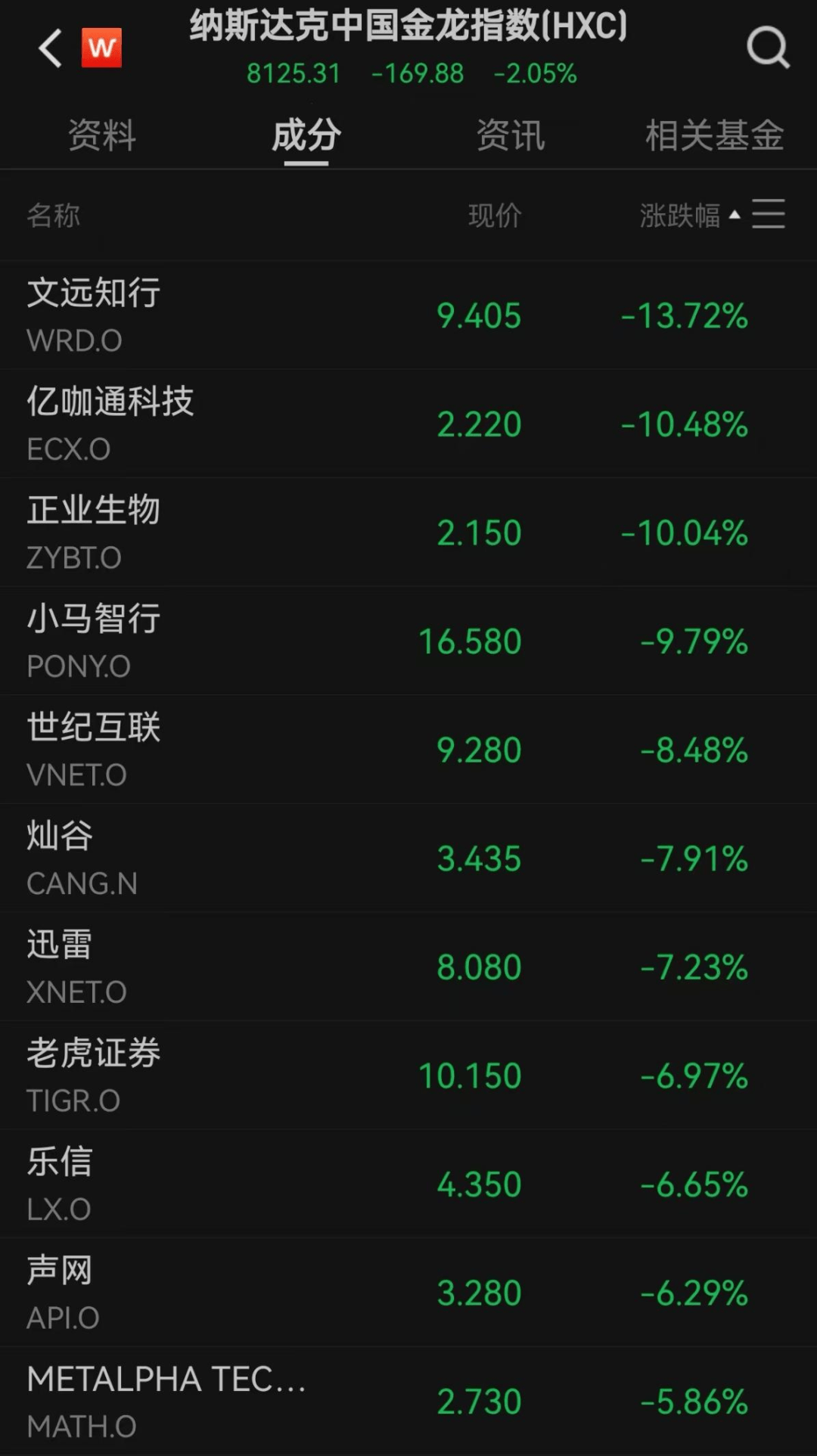 美股遭重挫<strong></p>
<p>比特儿黑币</strong>!六巨头一夜蒸发3.2万亿