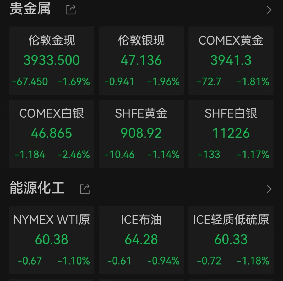 美股遭重挫<strong></p>
<p>比特儿黑币</strong>!六巨头一夜蒸发3.2万亿