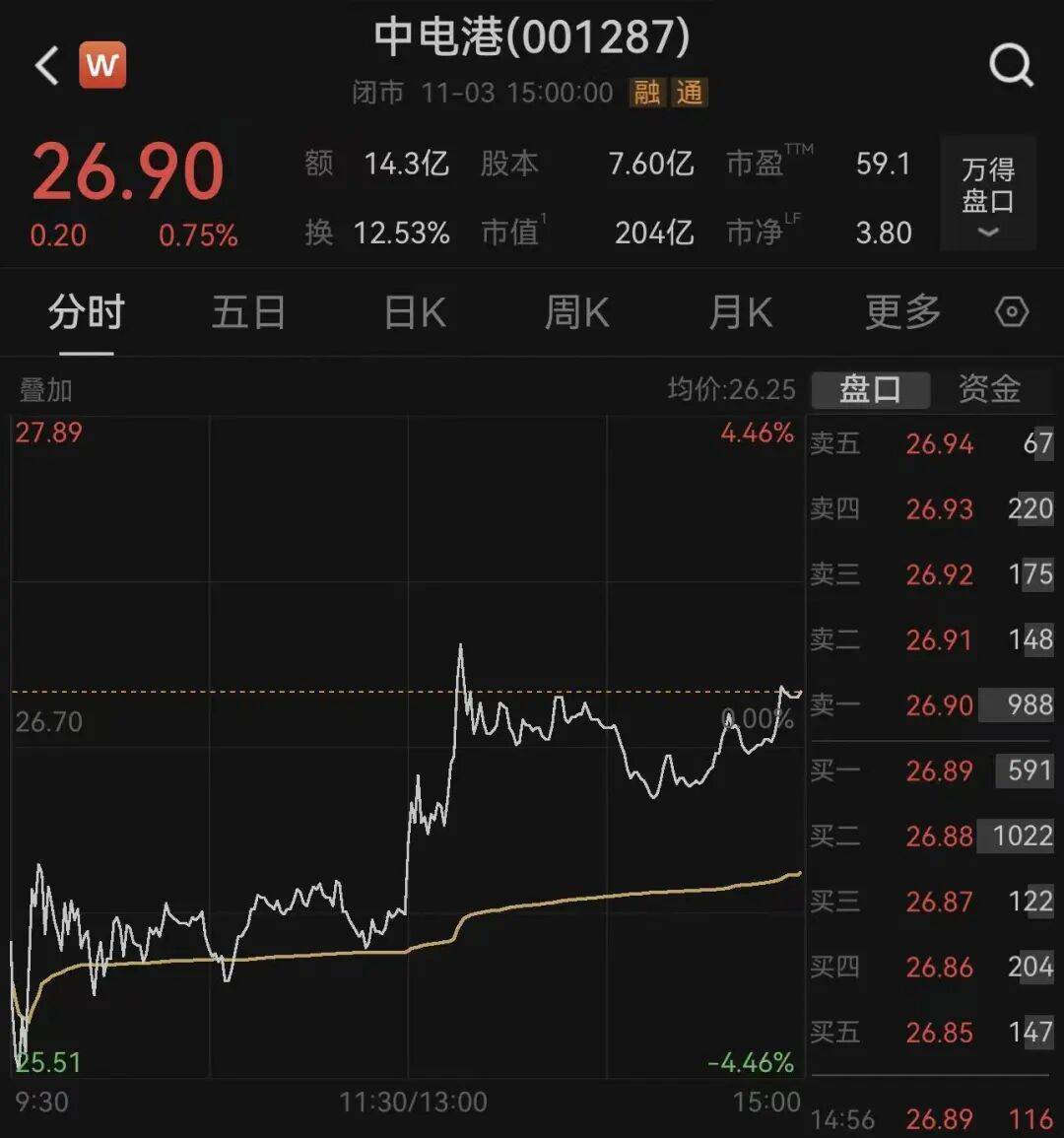 荷兰安世断供东莞工厂<strong></p>
<p>比特儿暂停</strong>，内部人员：国内还在正常出货！有客户上门“催货”，订单达10多亿元；三家大型代理商最新回应→