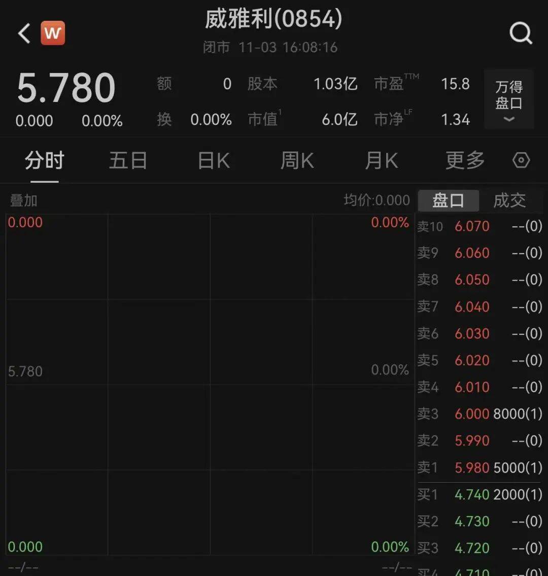 荷兰安世断供东莞工厂<strong></p>
<p>比特儿暂停</strong>，内部人员：国内还在正常出货！有客户上门“催货”，订单达10多亿元；三家大型代理商最新回应→