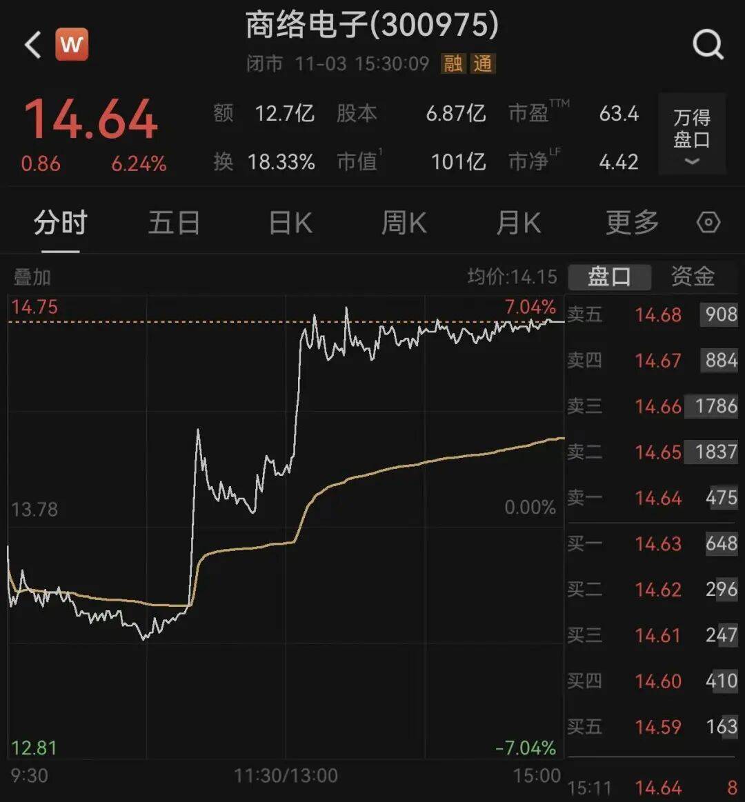 荷兰安世断供东莞工厂<strong></p>
<p>比特儿暂停</strong>，内部人员：国内还在正常出货！有客户上门“催货”，订单达10多亿元；三家大型代理商最新回应→