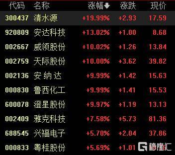 A股收评：沪指涨0.53%报4018点<strong></p>
<p>比特儿新版</strong>，大消费、氟化工板块走高