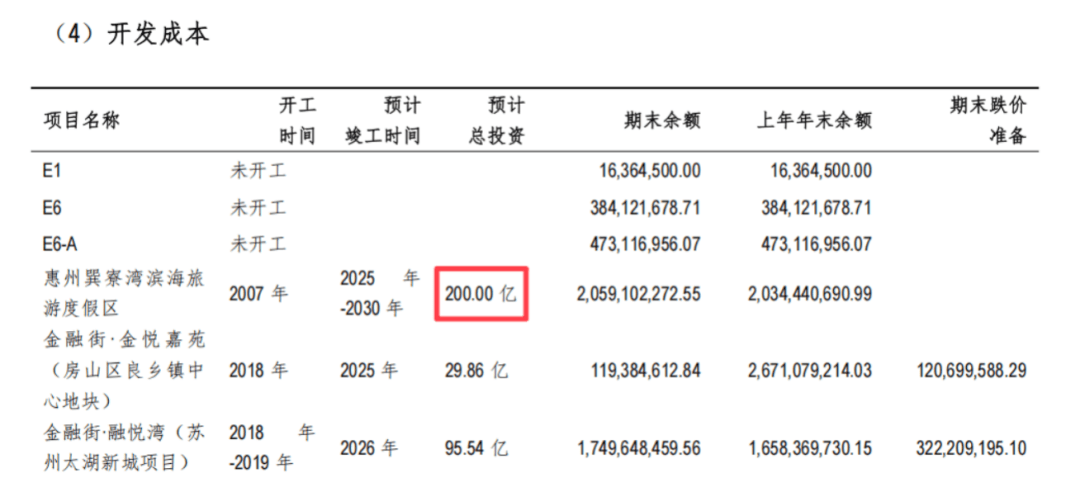 单价1.6万元买的海景房<strong></p>
<p>比特儿新版</strong>，如今二手房仅6000多元！开发商改造道路遭业主强烈反对：散步时景观视野将受明显影响