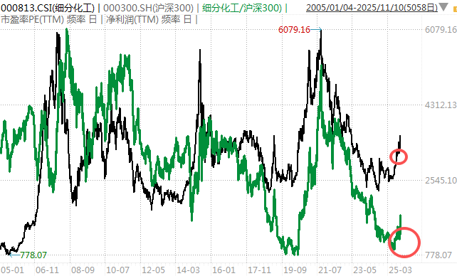 白酒的至暗时刻<strong></p>
<p>比特儿新版</strong>，过去了吗？