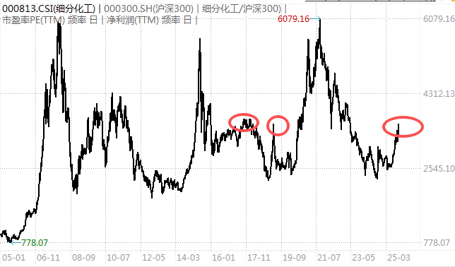 白酒的至暗时刻<strong></p>
<p>比特儿新版</strong>，过去了吗？