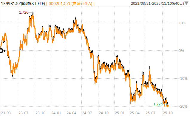 白酒的至暗时刻<strong></p>
<p>比特儿新版</strong>，过去了吗？
