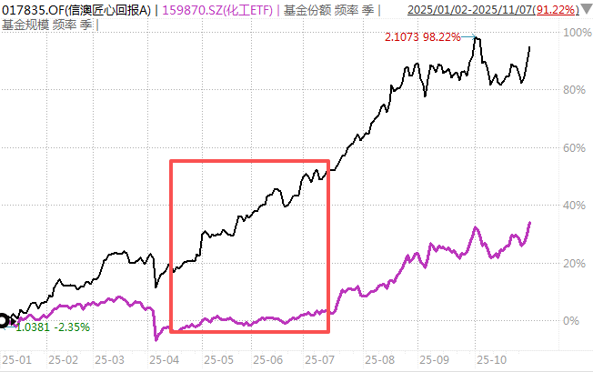 白酒的至暗时刻<strong></p>
<p>比特儿新版</strong>，过去了吗？