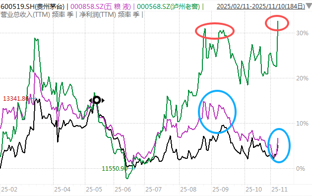 白酒的至暗时刻<strong></p>
<p>比特儿新版</strong>，过去了吗？