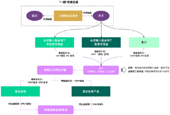 世界黄金协会深度解读：中国黄金市场增值税新政影响几何<strong></p>
<p>比特儿新版</strong>？