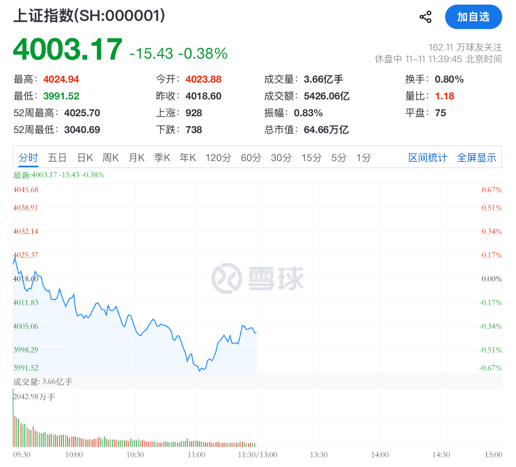 利好突袭<strong></p>
<p>现货</strong>，直线拉升