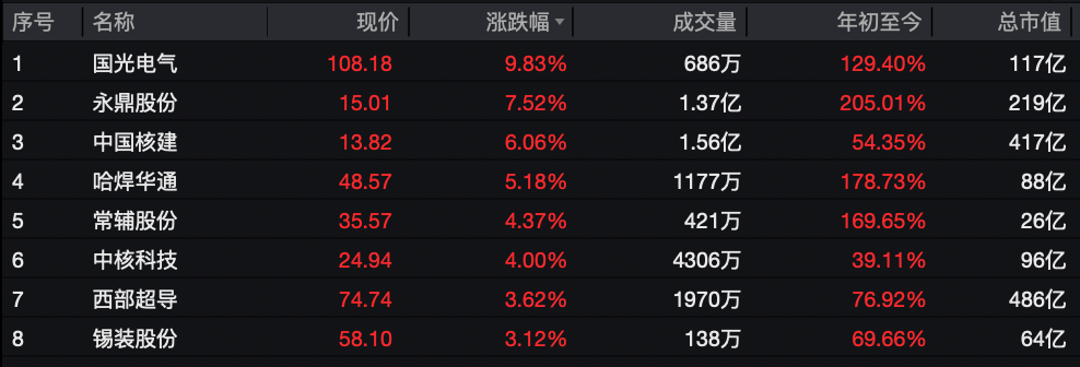 利好突袭<strong></p>
<p>现货</strong>，直线拉升