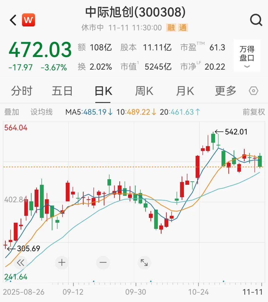 利好突袭<strong></p>
<p>现货</strong>，直线拉升