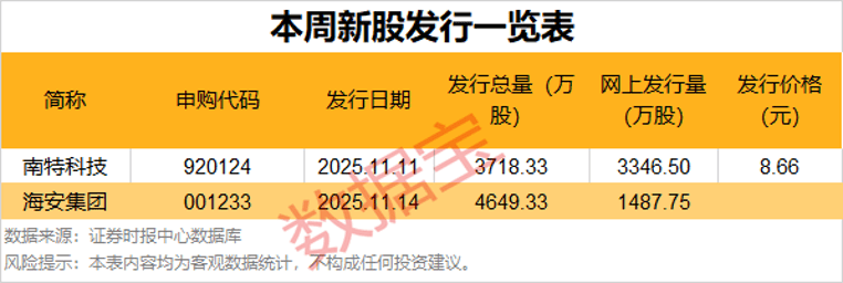 逾55万手封单！002387“一字”涨停<strong></p>
<p>现货</strong>，控制权拟变更