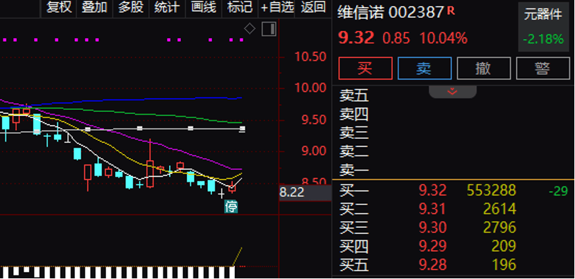 逾55万手封单！002387“一字”涨停<strong></p>
<p>现货</strong>，控制权拟变更