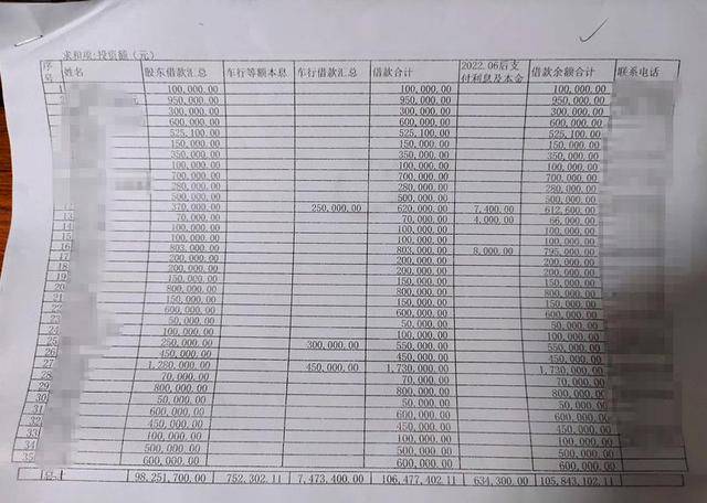 钦州一医院向184人借款超1亿元？此前曾被传破产<strong></p>
<p>现货</strong>，当地警方回应