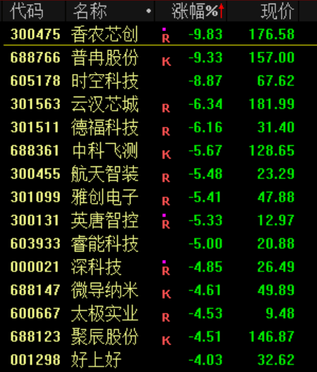 突发<strong></p>
<p>桔子虚拟币</strong>！刚刚宣布：清仓了！