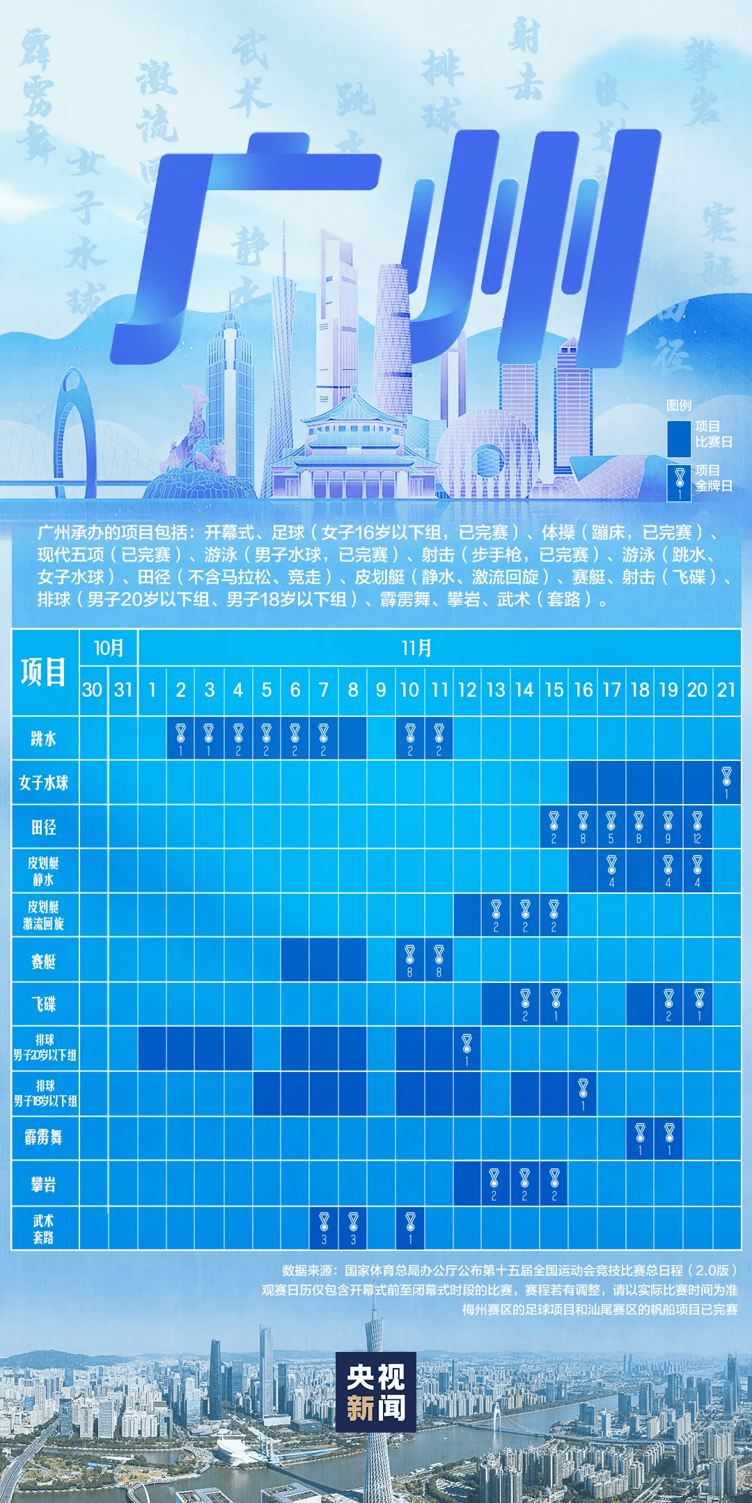 全运会男子三人篮球赛<strong></p>
<p>桔子虚拟币</strong>，陈国豪、周泽源代表广东队出战，战胜江苏队取得开门红！