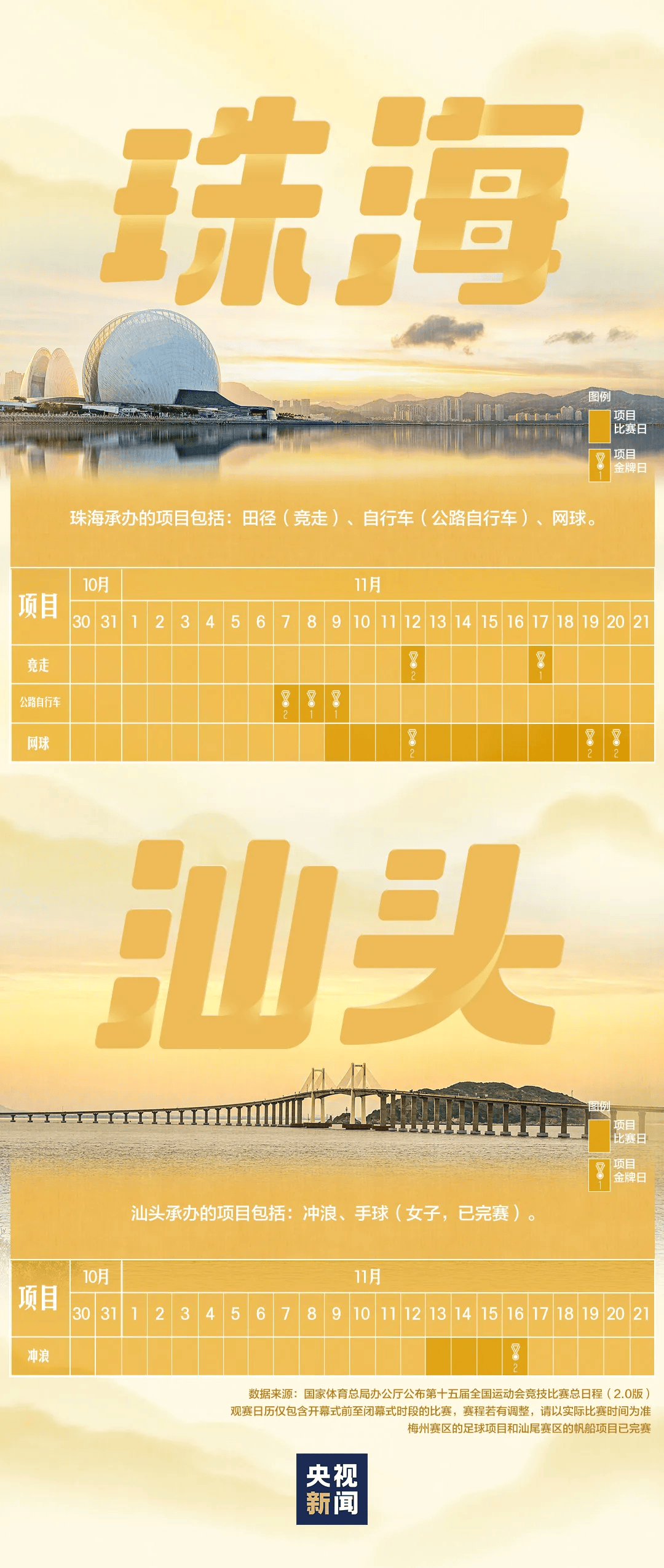 全运会男子三人篮球赛<strong></p>
<p>桔子虚拟币</strong>，陈国豪、周泽源代表广东队出战，战胜江苏队取得开门红！