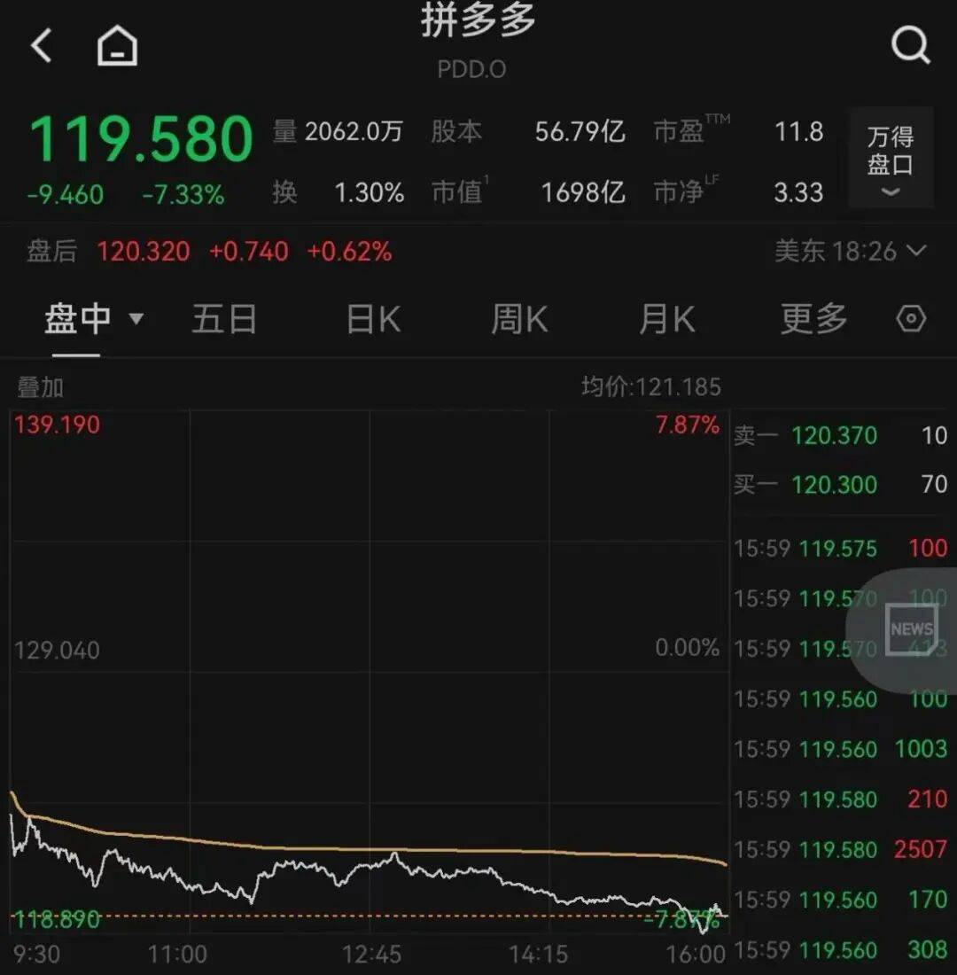 突发<strong></p>
<p>TBG虚拟币</strong>,大跌!