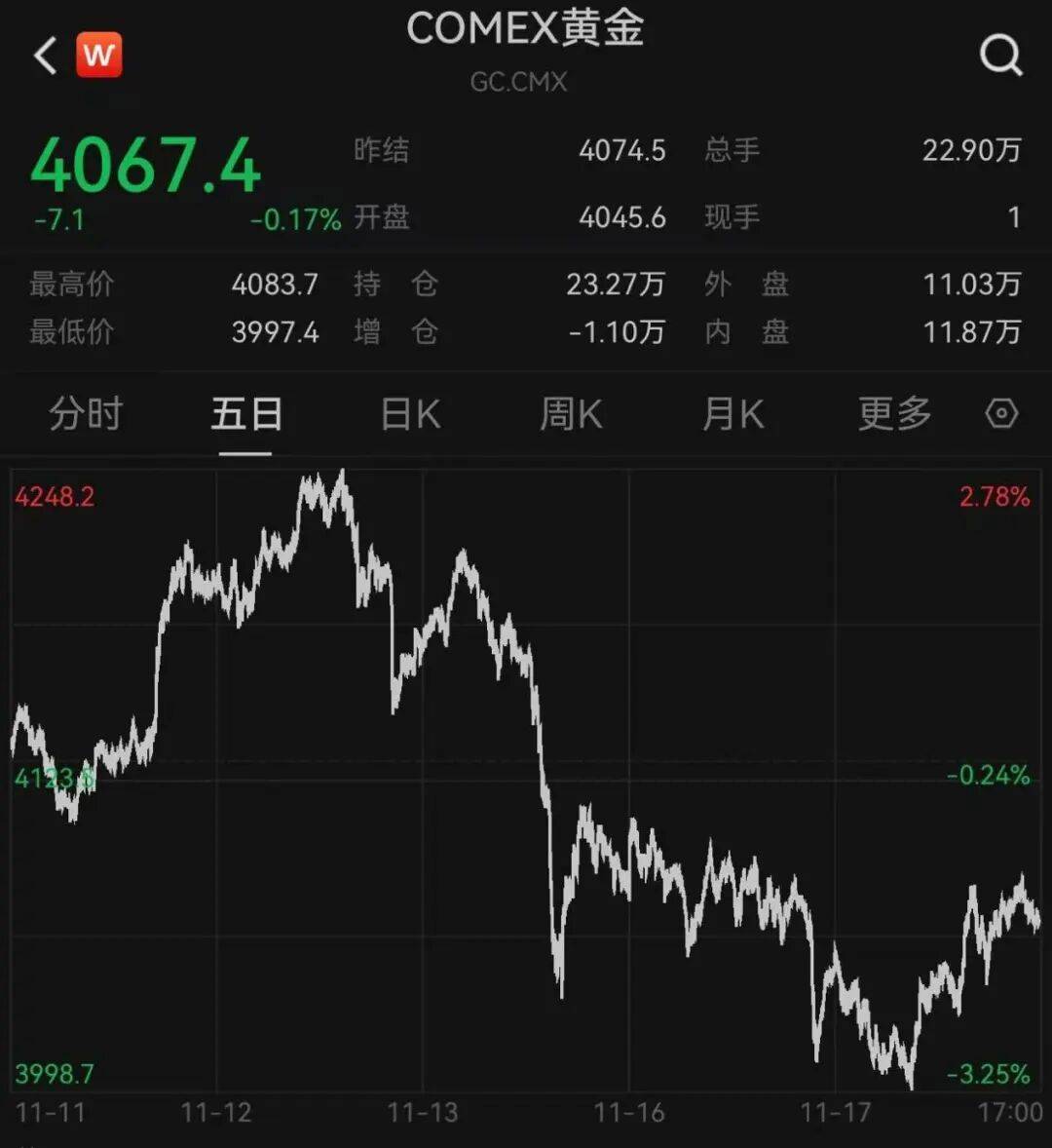 突发<strong></p>
<p>TBG虚拟币</strong>,大跌!