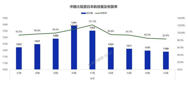超50万张赴日机票被退订<strong></p>
<p>TBG虚拟币</strong>,赴日旅客量大幅下滑!春秋航空:退票已超几万张