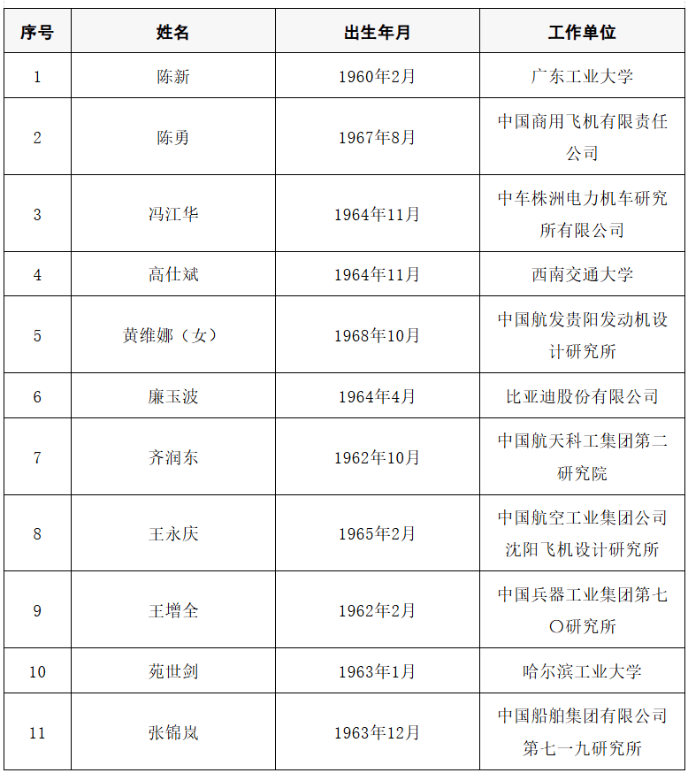2025年两院院士增选结果公布<strong></p>
<p>畅u虚拟币</strong>!快来看看上海有哪些科学家、科技专家当选→
