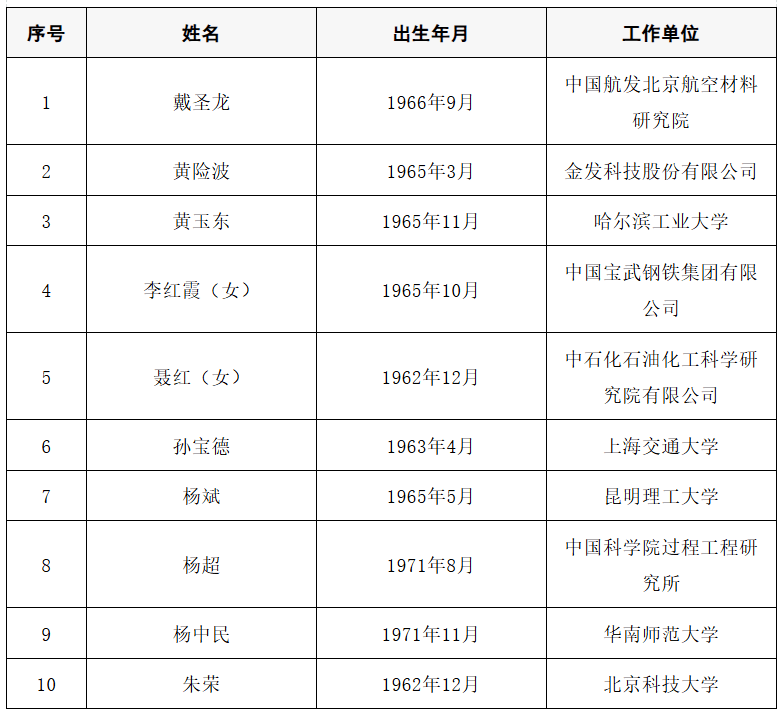 2025年两院院士增选结果公布<strong></p>
<p>畅u虚拟币</strong>!快来看看上海有哪些科学家、科技专家当选→