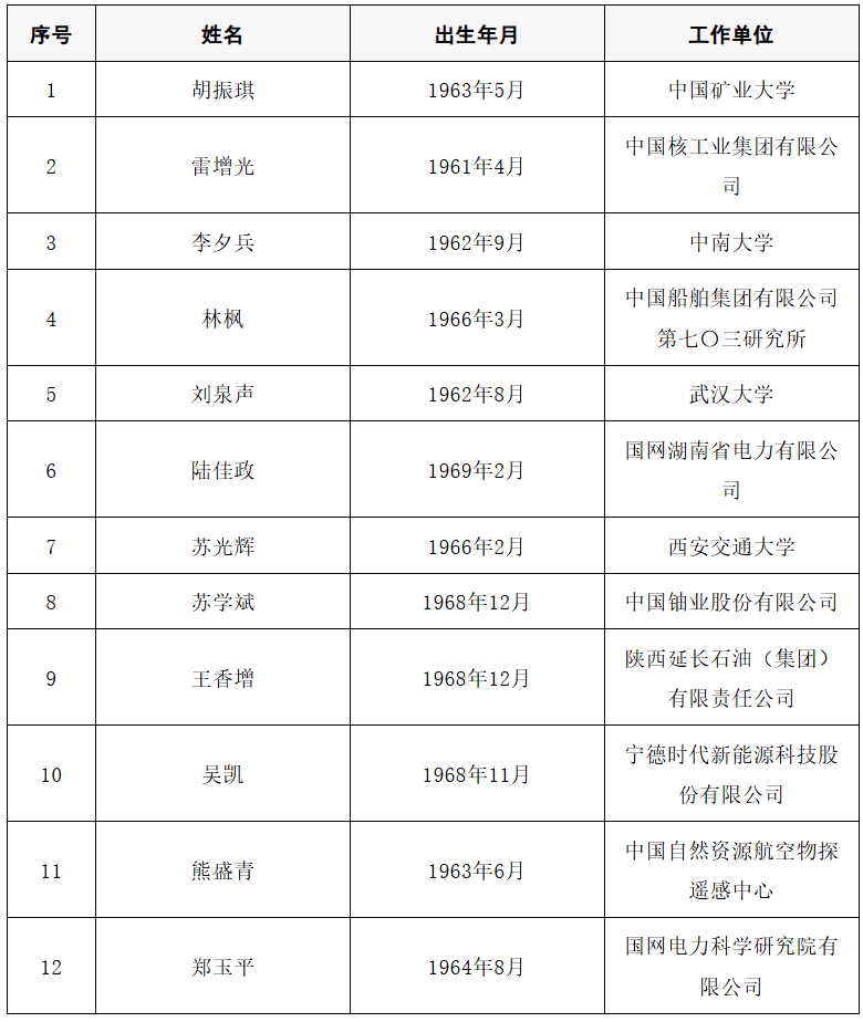 2025年两院院士增选结果公布<strong></p>
<p>畅u虚拟币</strong>!快来看看上海有哪些科学家、科技专家当选→