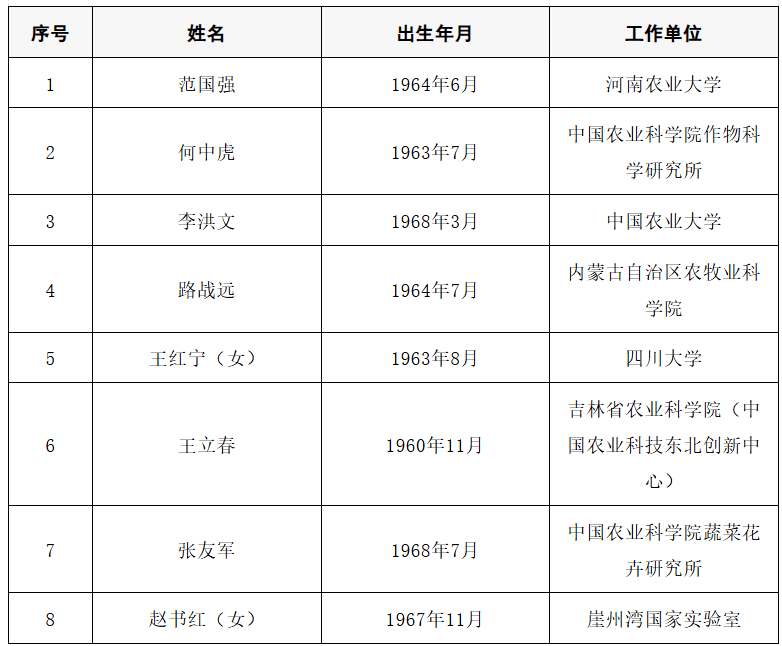 2025年两院院士增选结果公布<strong></p>
<p>畅u虚拟币</strong>!快来看看上海有哪些科学家、科技专家当选→