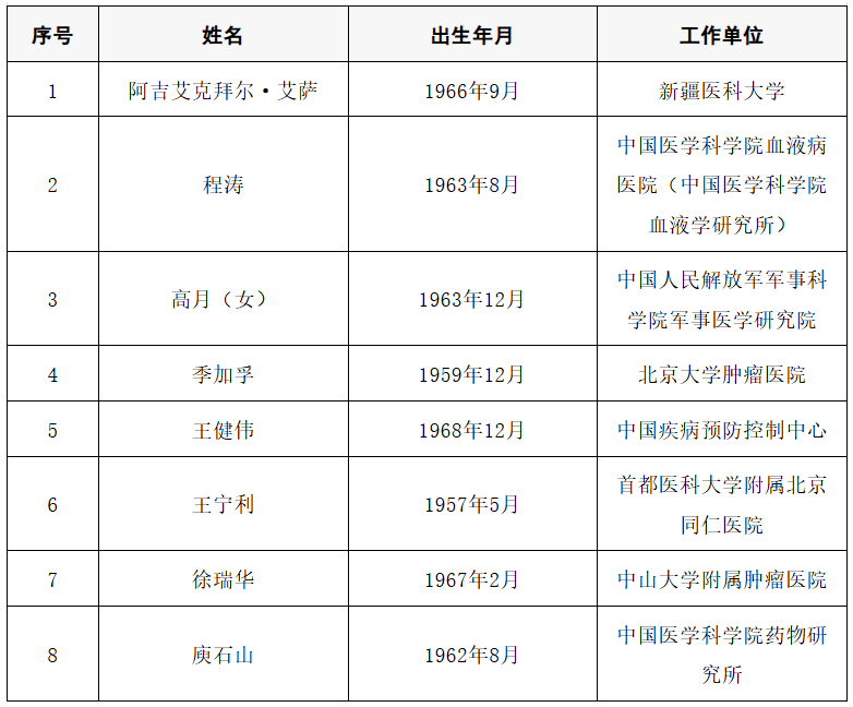 2025年两院院士增选结果公布<strong></p>
<p>畅u虚拟币</strong>!快来看看上海有哪些科学家、科技专家当选→