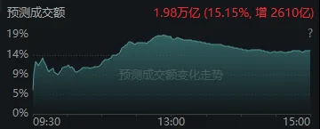 今天<strong></p>
<p>畅u虚拟币</strong>,“恐慌盘”终于出现了,你慌了吗?