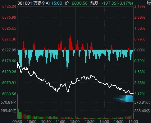 今天<strong></p>
<p>畅u虚拟币</strong>,“恐慌盘”终于出现了,你慌了吗?