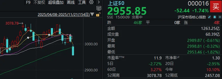 今天<strong></p>
<p>畅u虚拟币</strong>,“恐慌盘”终于出现了,你慌了吗?