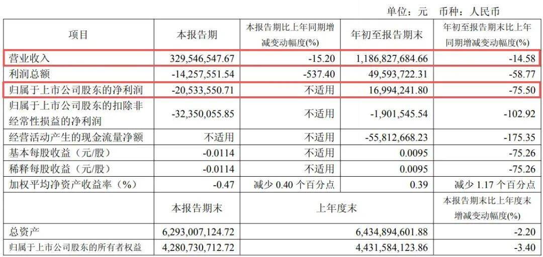 副总经理秦国芬被查<strong></p>
<p>畅u虚拟币</strong>,她去年年薪超百万元
